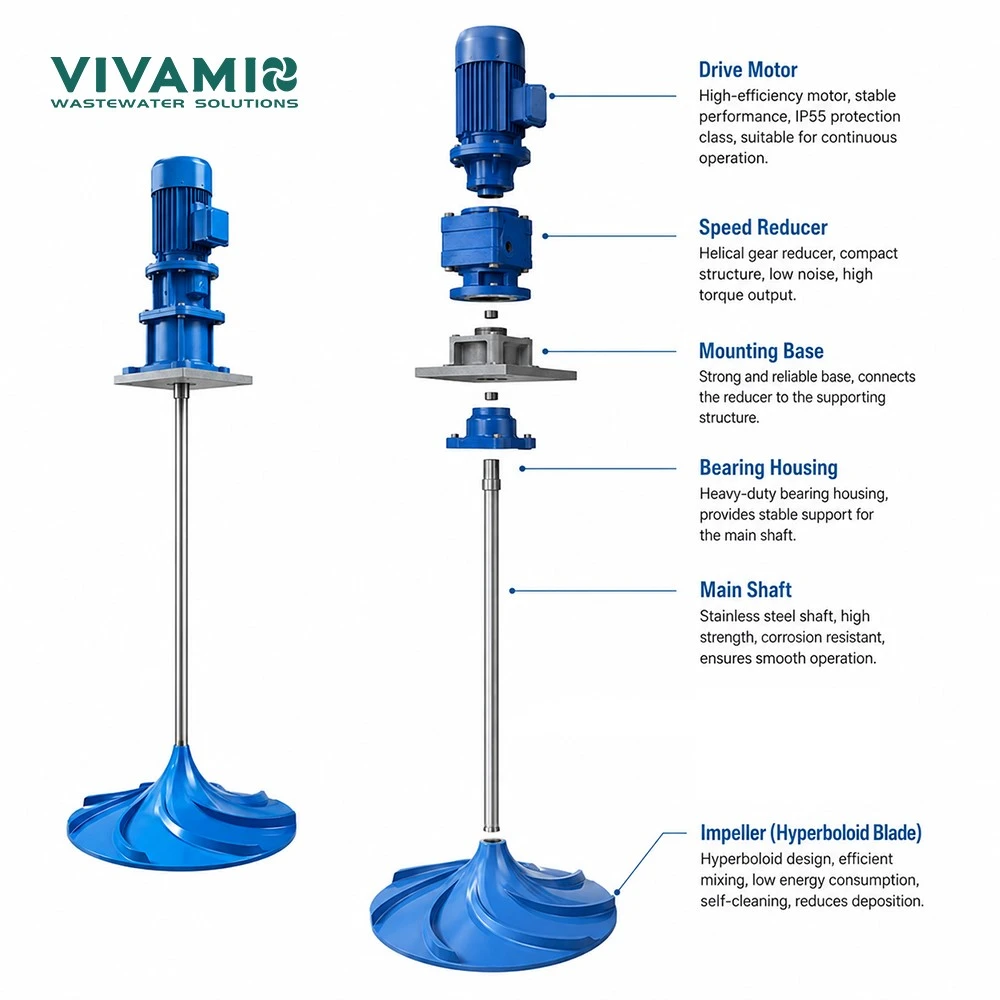 product-1000-1000 hyperboloid-agitator-exploded-structure-diagram.jpg